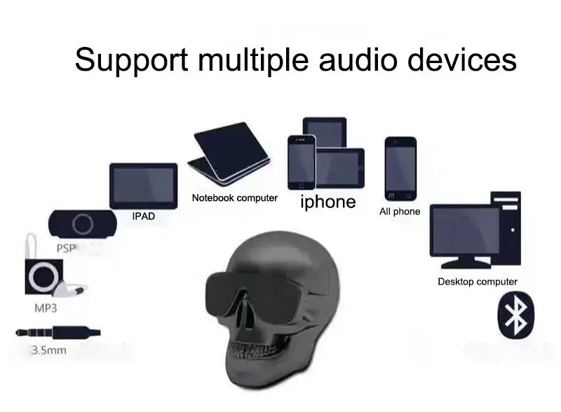 Altavoces portátiles Mini Calavera, inalámbricos por Bluetooth, con dibujos animados de huesos, cabeza fantasma pequeña, Compatible con música estéreo de 5W Hd-MovilExpressShop