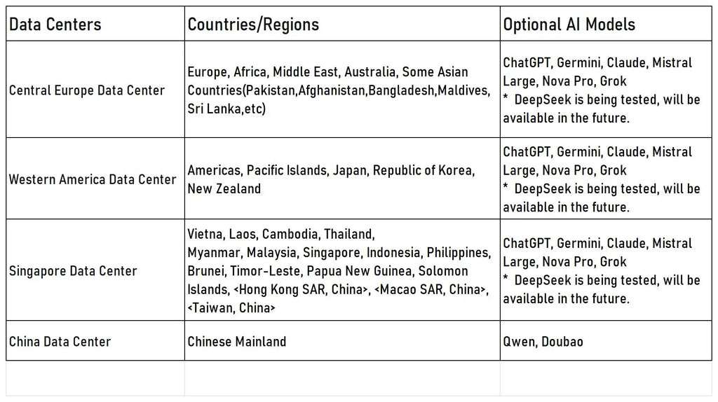 Robot inteligente Tuya IA, WiFi, juguetes de educación temprana para niños, reconocimiento de voz y máquina de aprendizaje educativo interactiva por voz