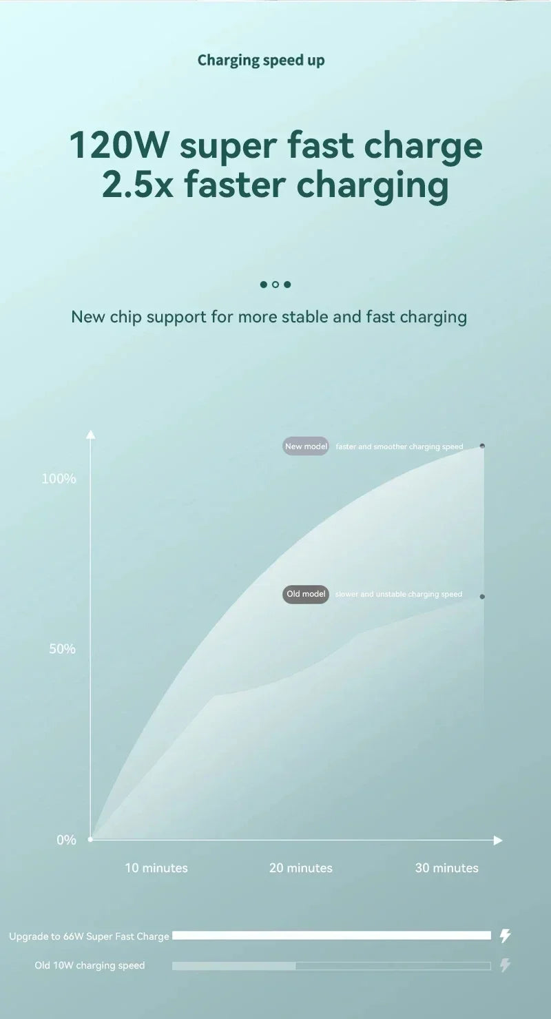 VIVO 120W Power Bank 50000mAh alta capacidad carga rápida Powerbank cargador de batería portátil para iPhone Samsung Huawei etc...-MovilExpressShop