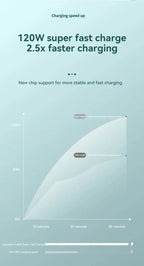 VIVO 120W Power Bank 50000mAh alta capacidad carga rápida Powerbank cargador de batería portátil para iPhone Samsung Huawei etc...-MovilExpressShop