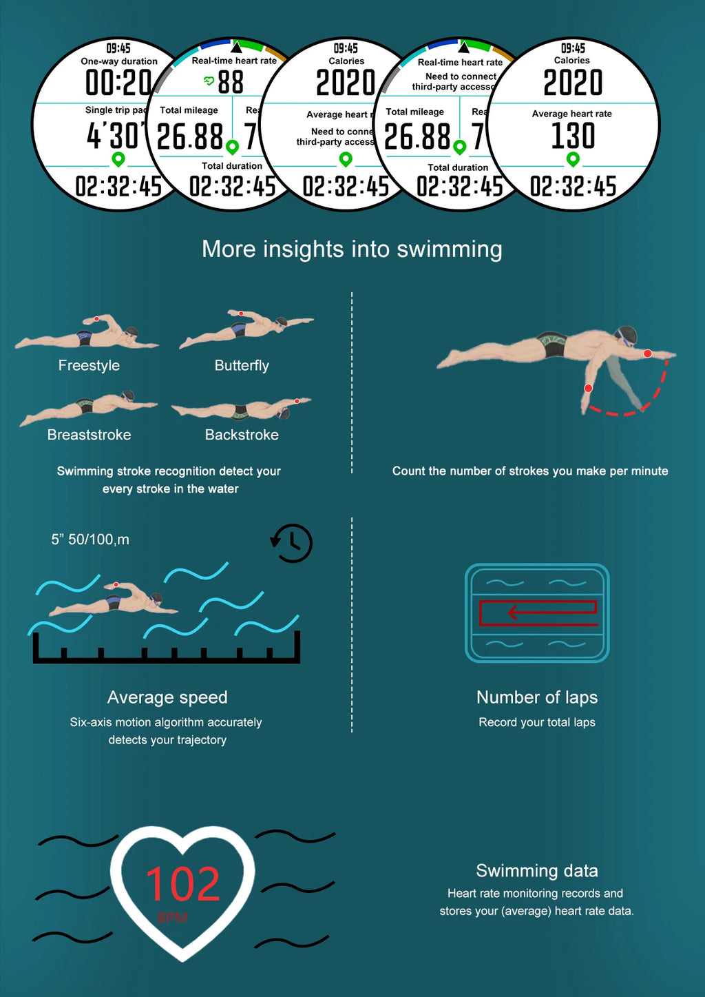 Nuevo reloj inteligente AMOLED con reproductor de vídeo con memoria de 4GB con GPS, mapas sin conexión, reloj inteligente deportivo militar para hombres, pulsera impermeable para nadar de 30m